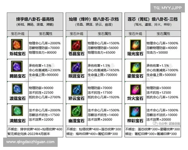 如何利用梦幻诛仙培养液有效提升角色属性和战力技巧分享